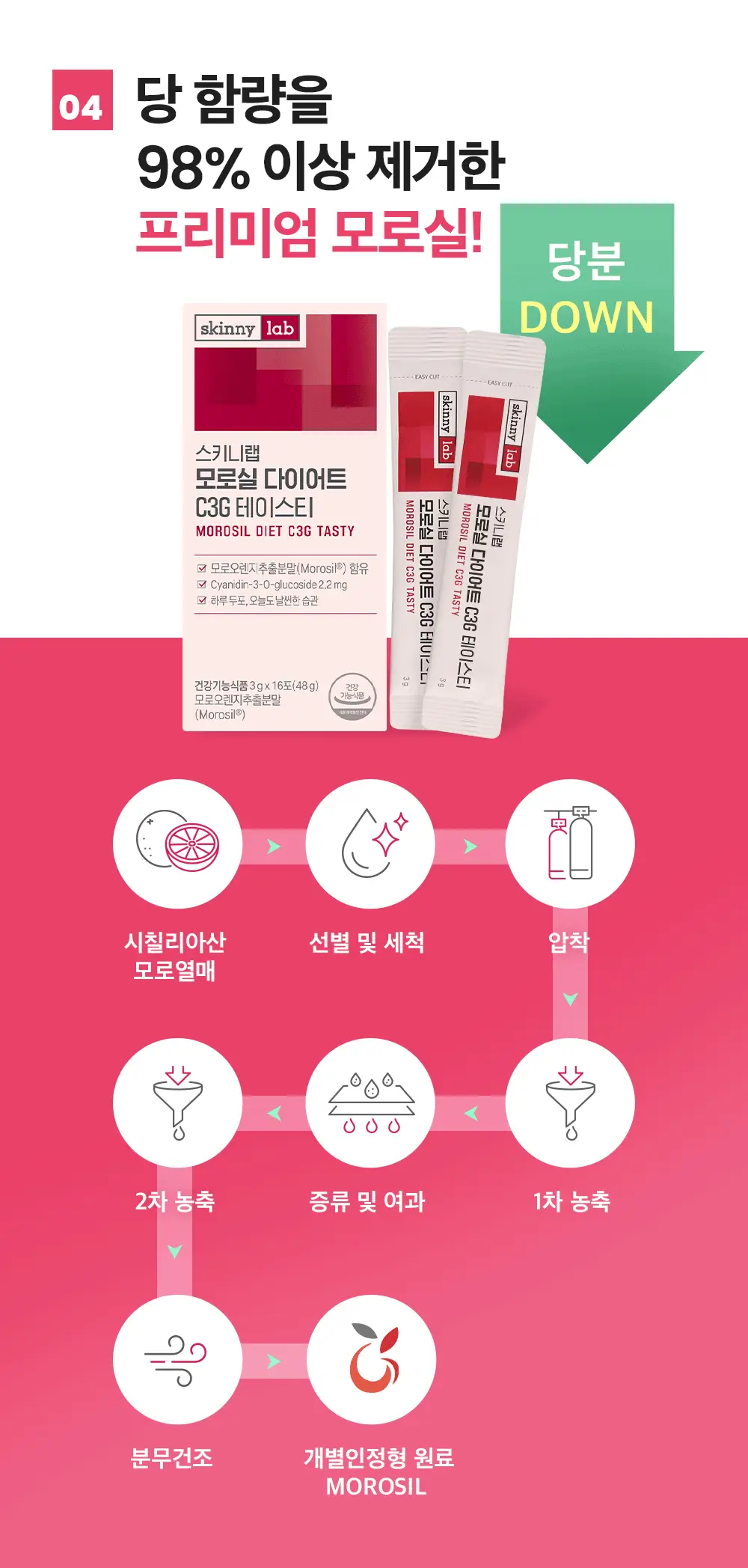 [조아람 PICK] 스키니랩 모로실 다이어트 C3G 테이스티 16포 (8일분) 상세페이지 20